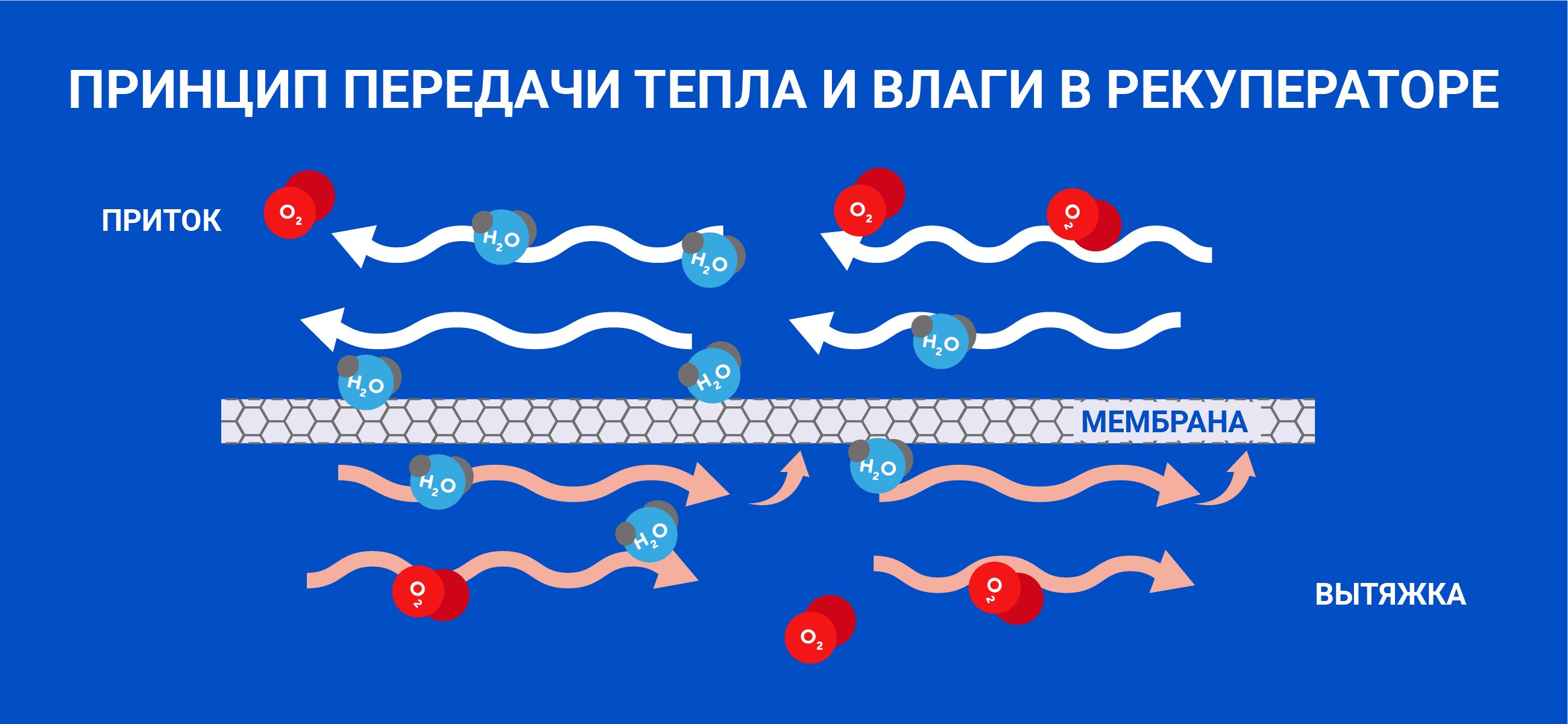 Как приточно-вытяжная установка с пластинчатым рекуператором экономит ресурсы?