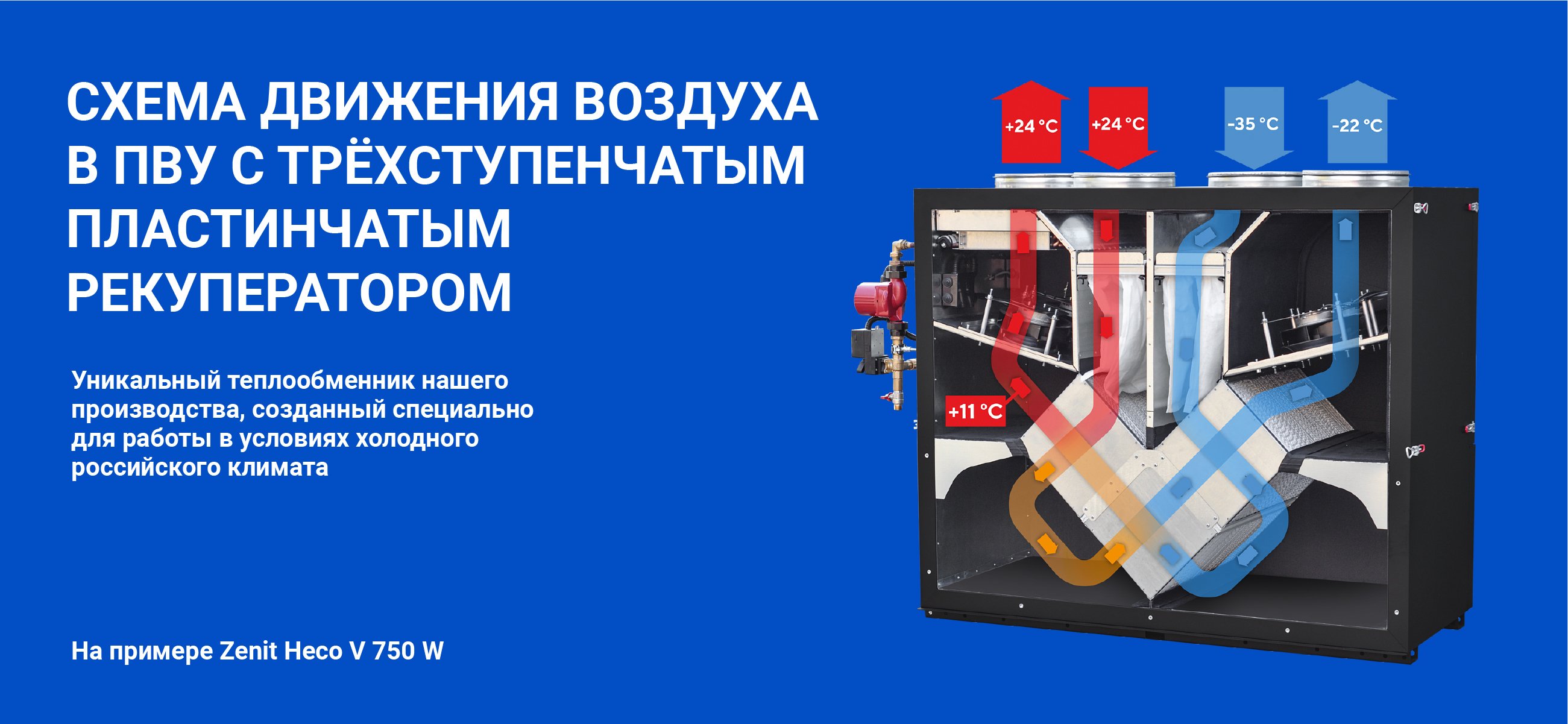 Как работает приточно-вытяжная система с рекуперацией тепла?