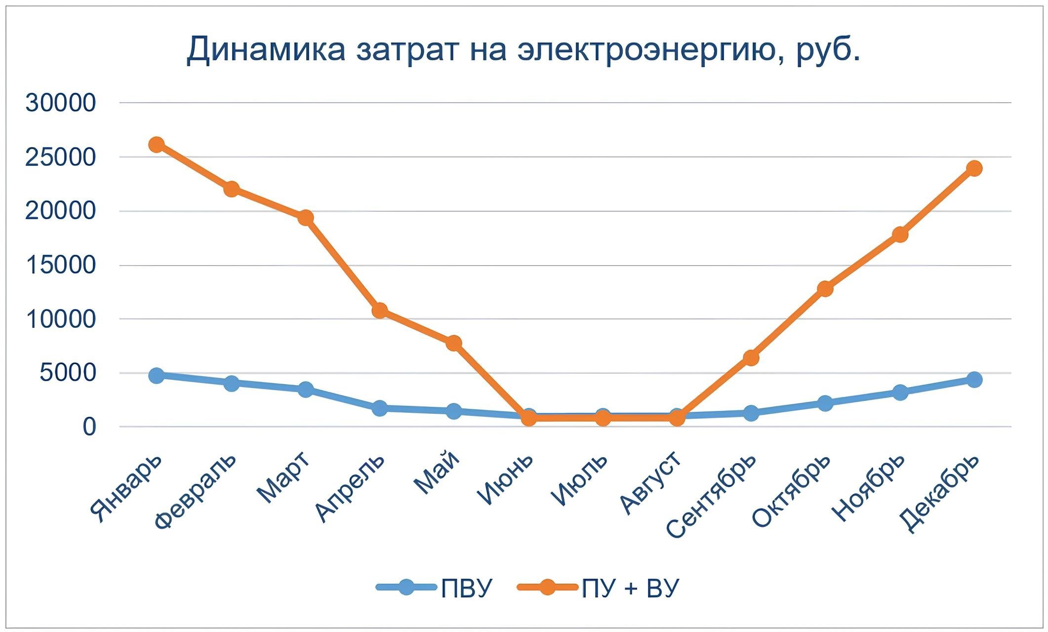 Какую вентиляцию выбрать: сравнение систем с рекуператором и без