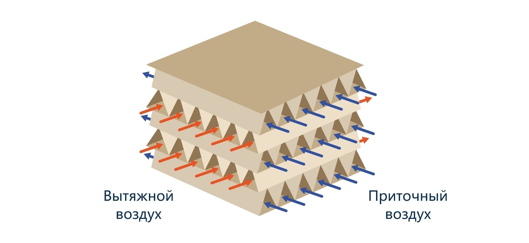 Какую вентиляцию выбрать: сравнение систем с рекуператором и без