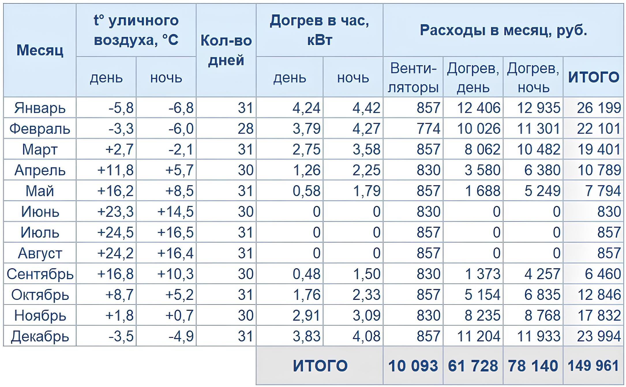 Какую вентиляцию выбрать: сравнение систем с рекуператором и без
