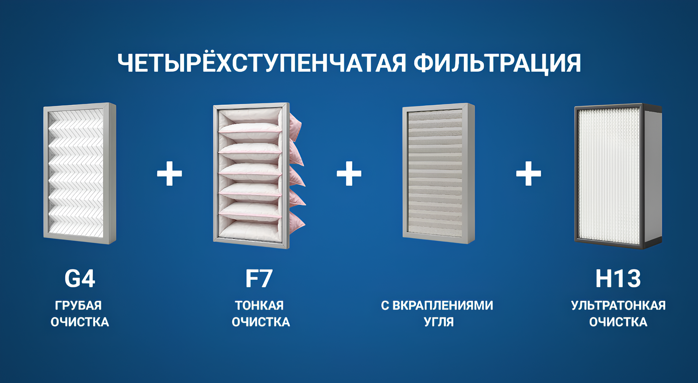 Воздух в Уфе