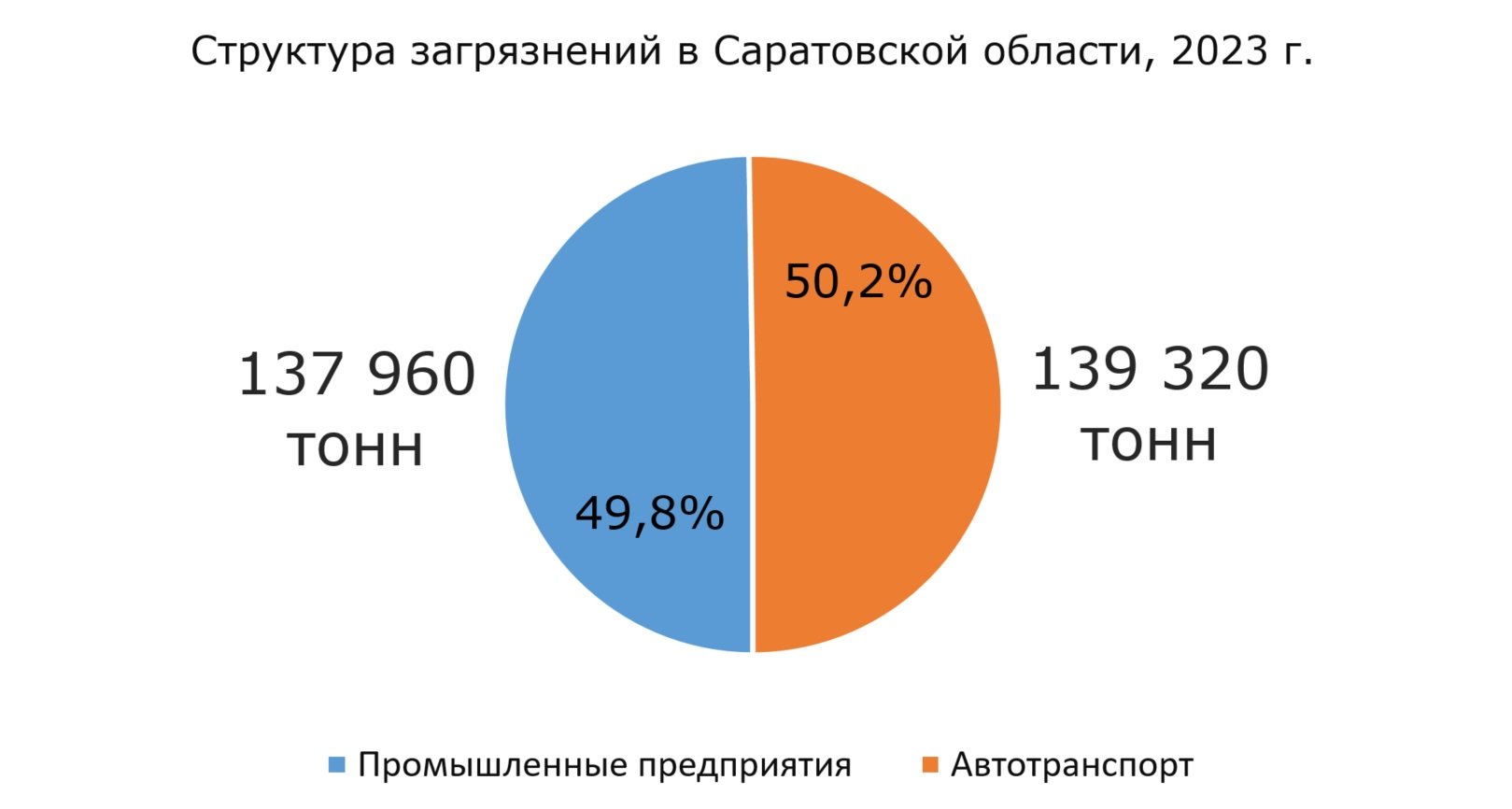 Вентиляция в Саратове