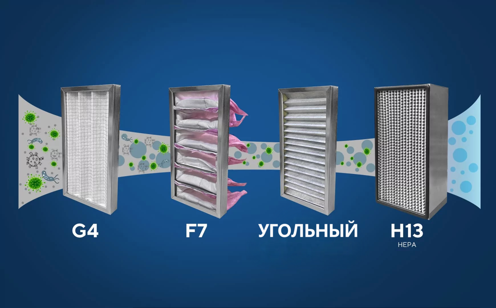 Многоступенчатая фильтрация i-Vent