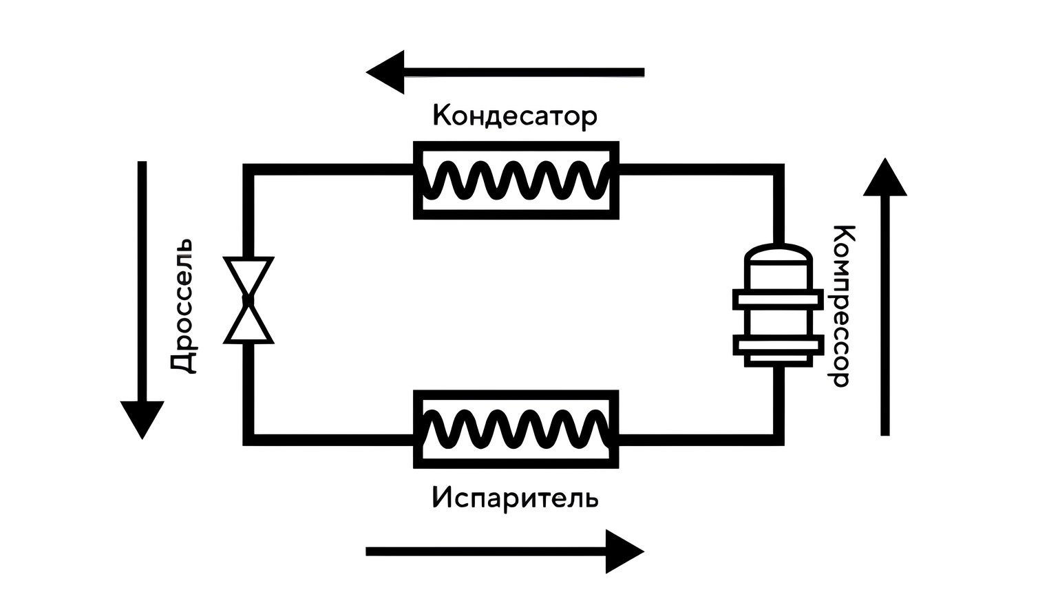 Кондиционер или вентиляция с охладителем – что выбрать?