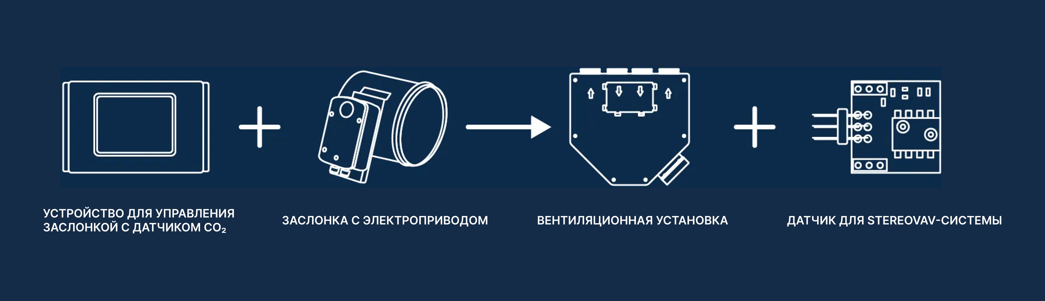 Необходимое оборудование для организации VAV-системы