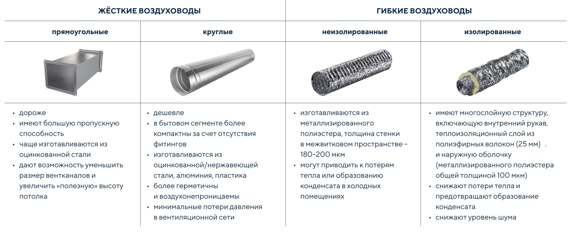 Сравнение типов воздуховодов
