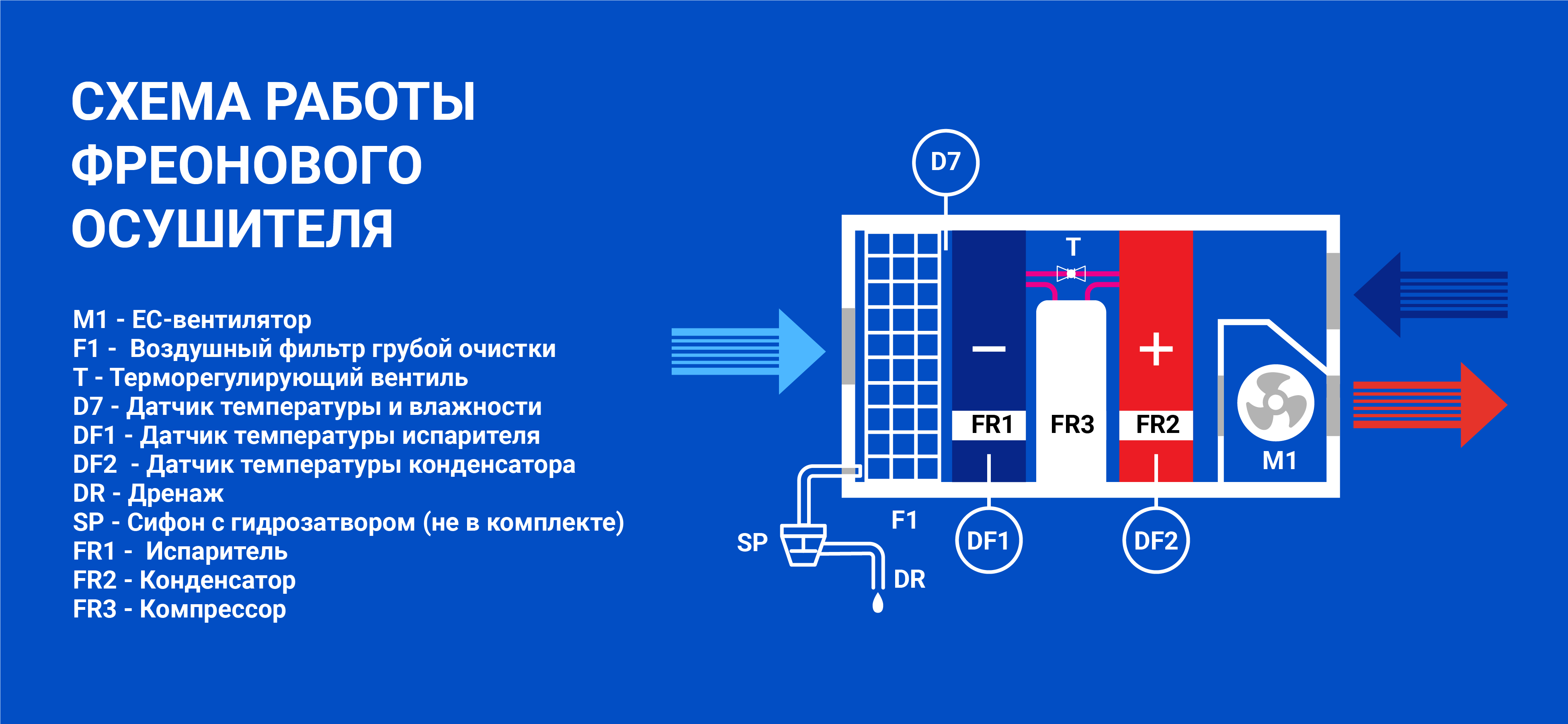 Как работает канальный осушитель для бассейна
