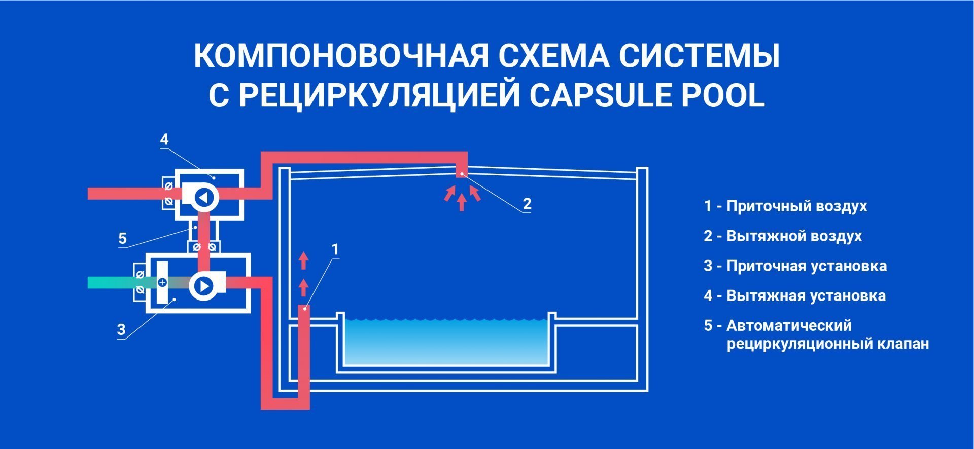 Как система вентиляции с рециркуляцией воздуха поддерживает комфорт в бассейне?