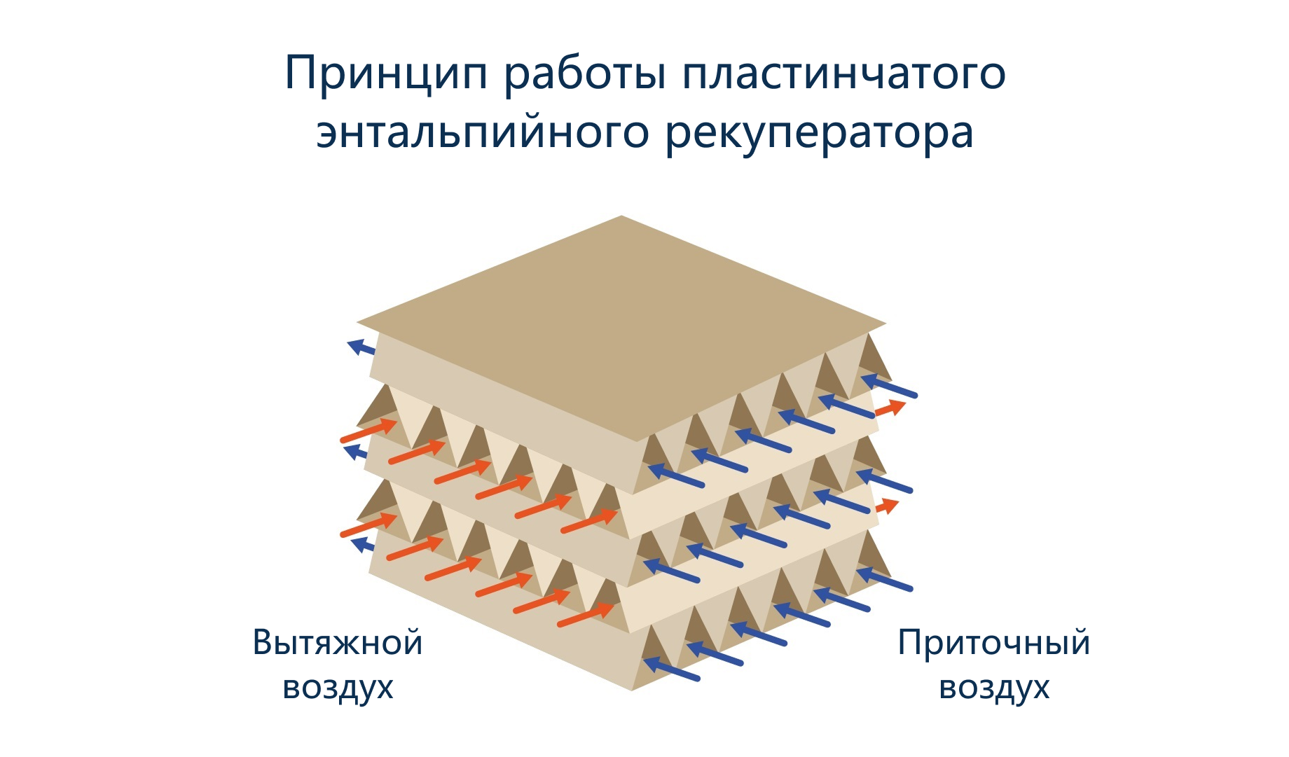 Влажность и увлажнение воздуха