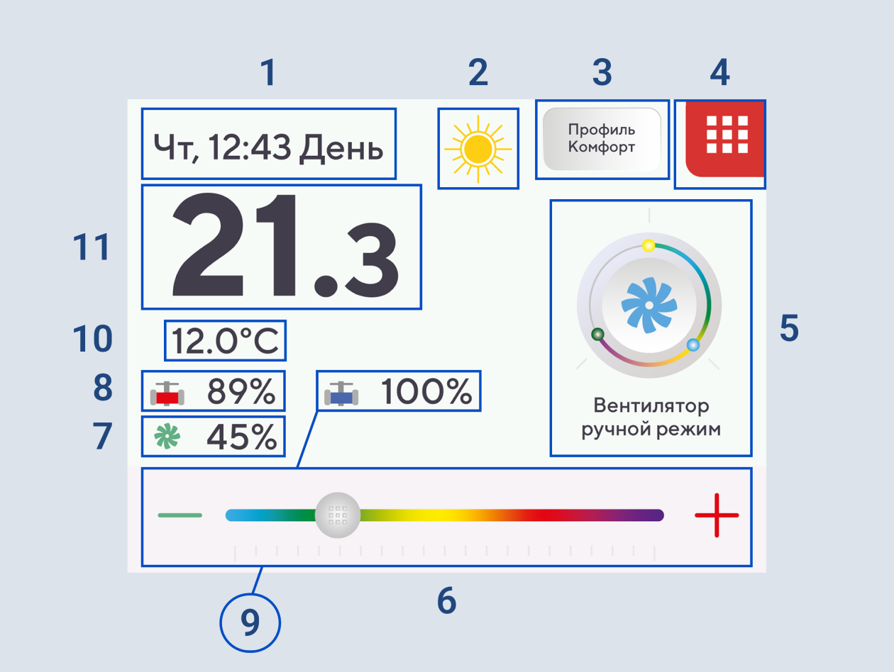 Функциональная схема