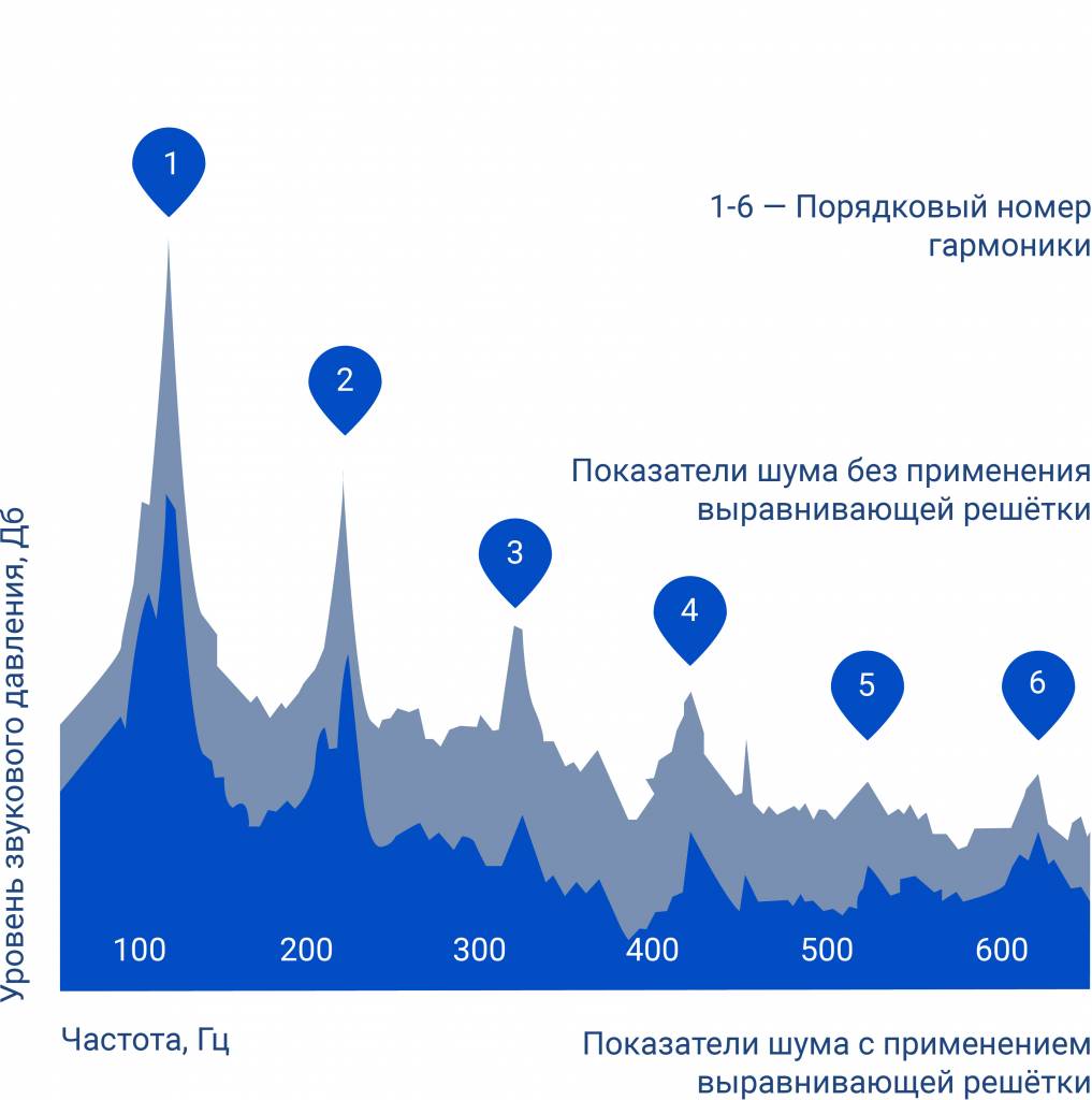 Выравнивающая решётка